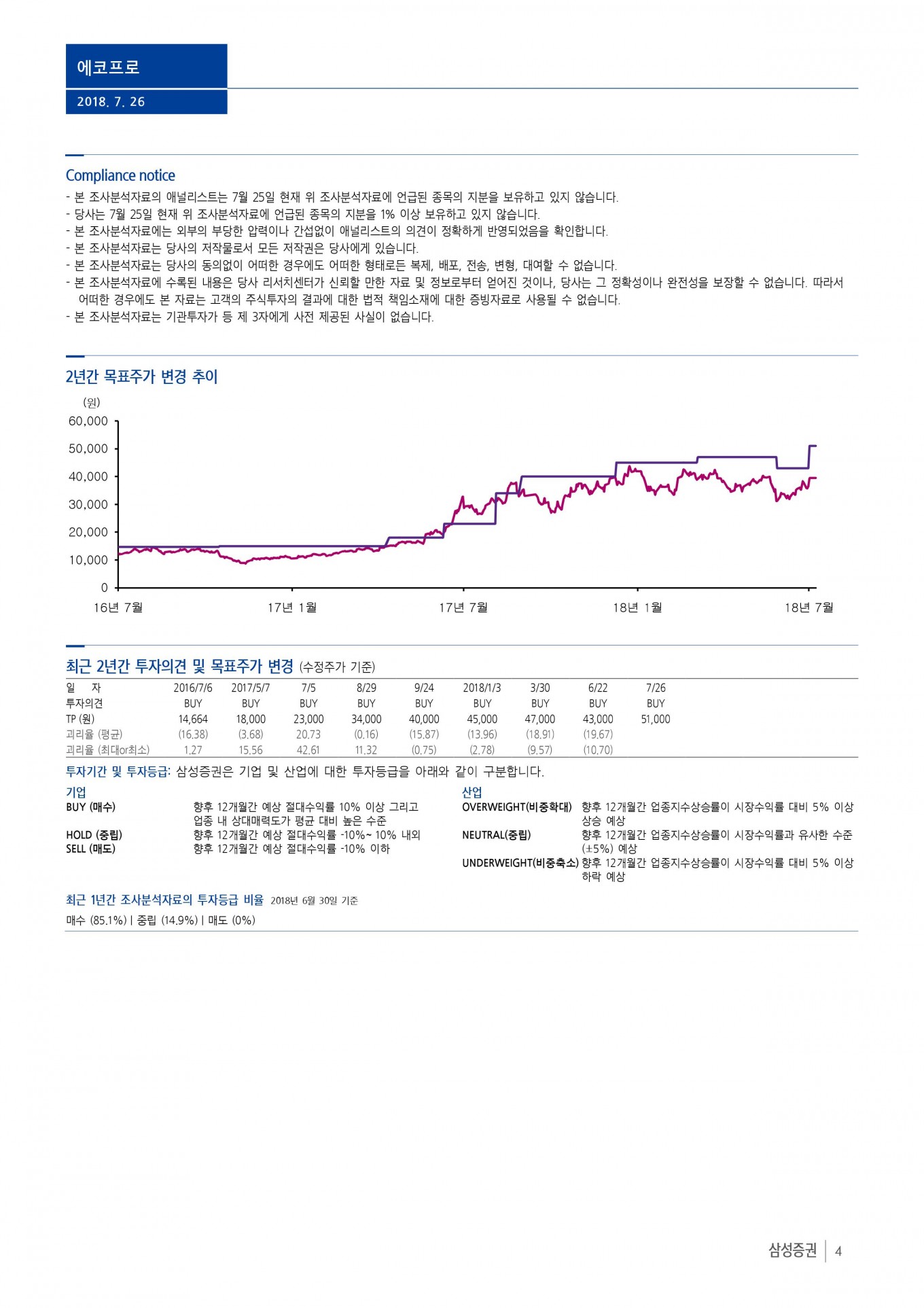 기업분석 리포트(180727) (삼성증권)