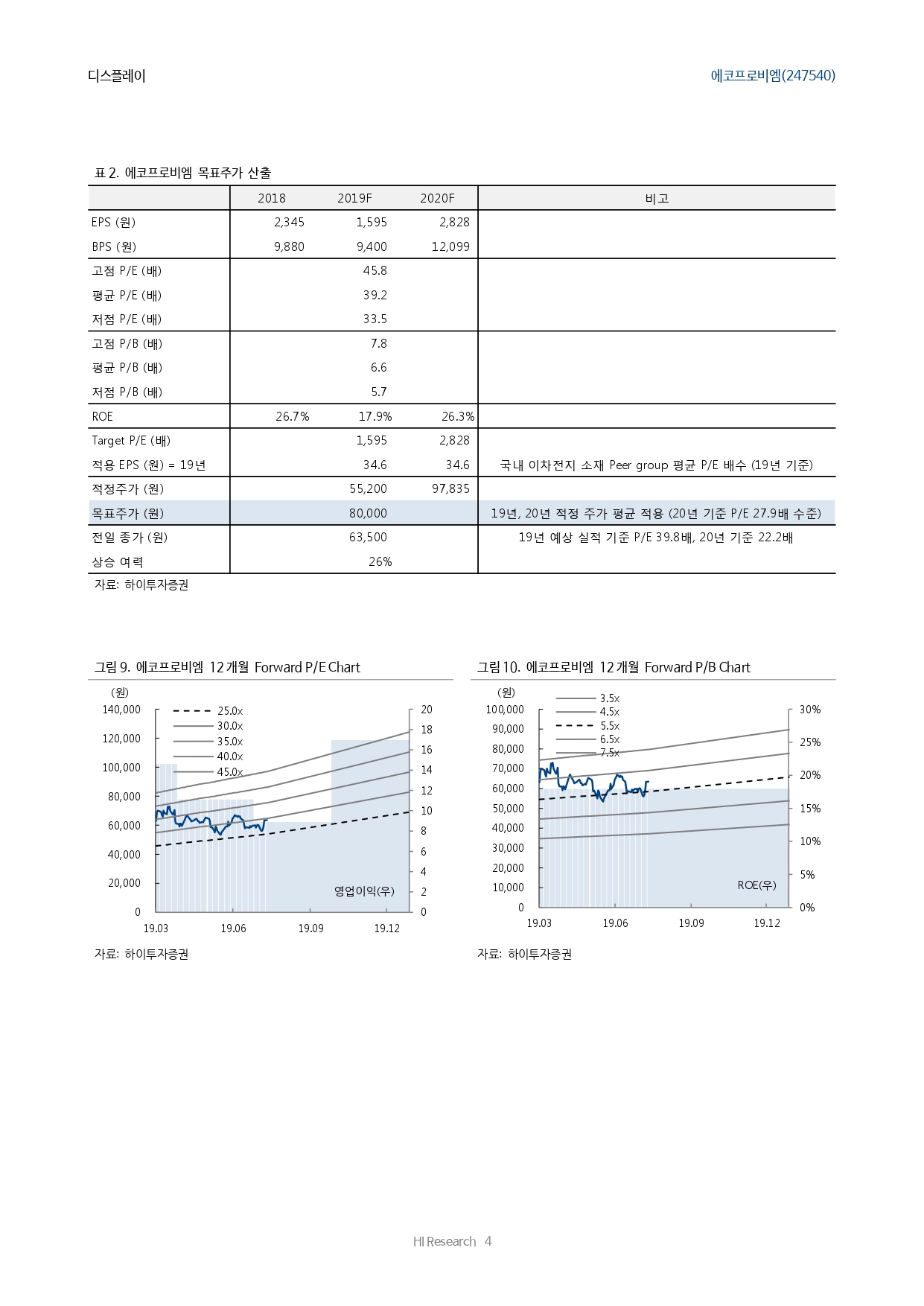 하이4